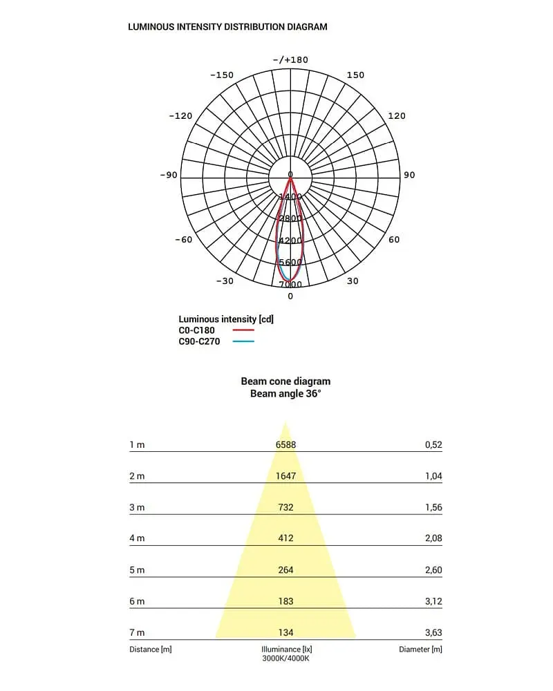 Точковий світильник Nowodvorski 8740 CL Ios LED - фото 7