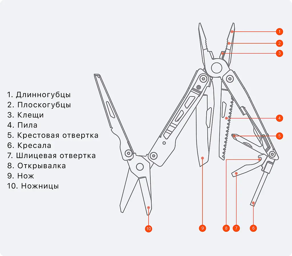 Мультитул Xiaomi NexTool Multifunction Knife (KT5024/NE0123) - фото 7