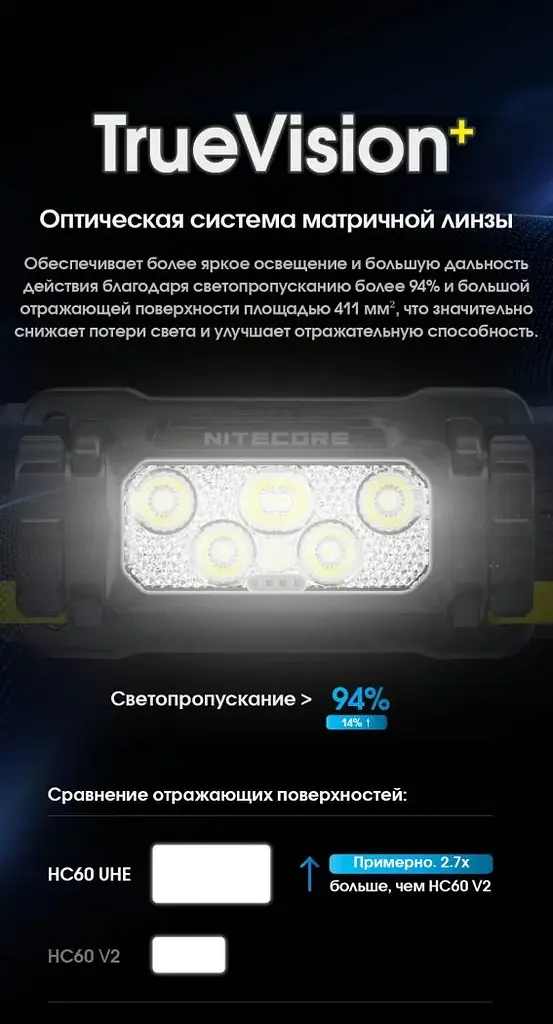 Налобный фонарь Nitecore HC60 UHE USB Type-C 1600лм (10 режимов) с белым и красным светом - фото 5