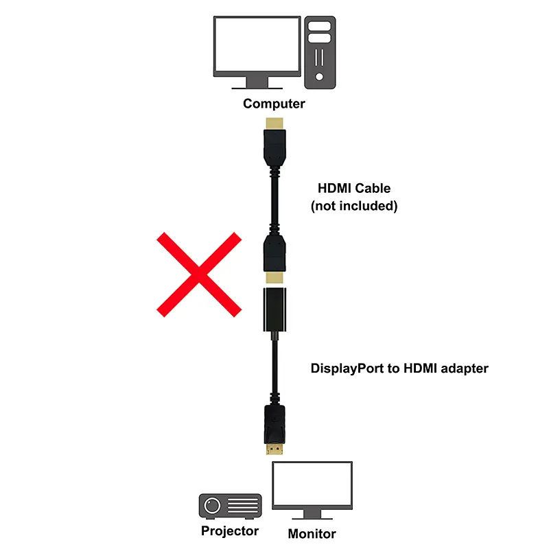 Конвертер Displayport - HDMI 30cm, 4K/2K - фото 3