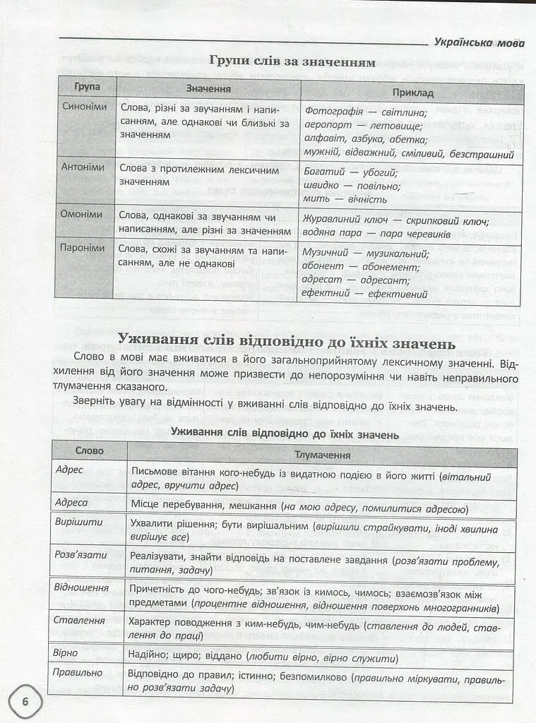 Довідник школяра з української мови та літератури. 5-9 класи - Тетяна Кондесюк - фото 8