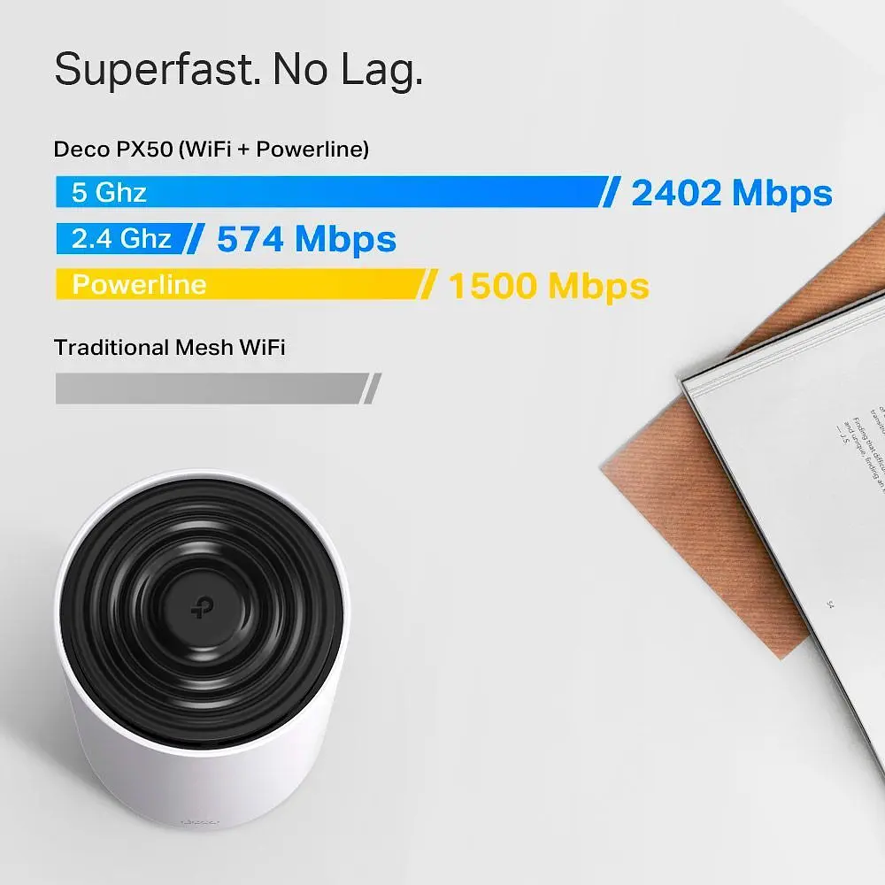 Wi-Fi Mesh система TP-Link Deco PX50 3-pack [91143] - фото 4