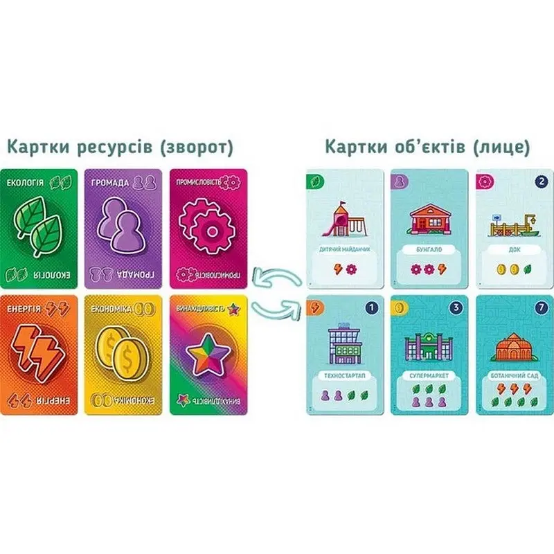 Карткова гра "Карткове місто" Games7Days PCT01UA 160 двобічних карток ресурсів - фото 3