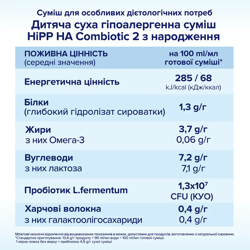 Суха гіпоалергенна молочна суміш HiPP НА Combiotic 2 350 г - фото 7
