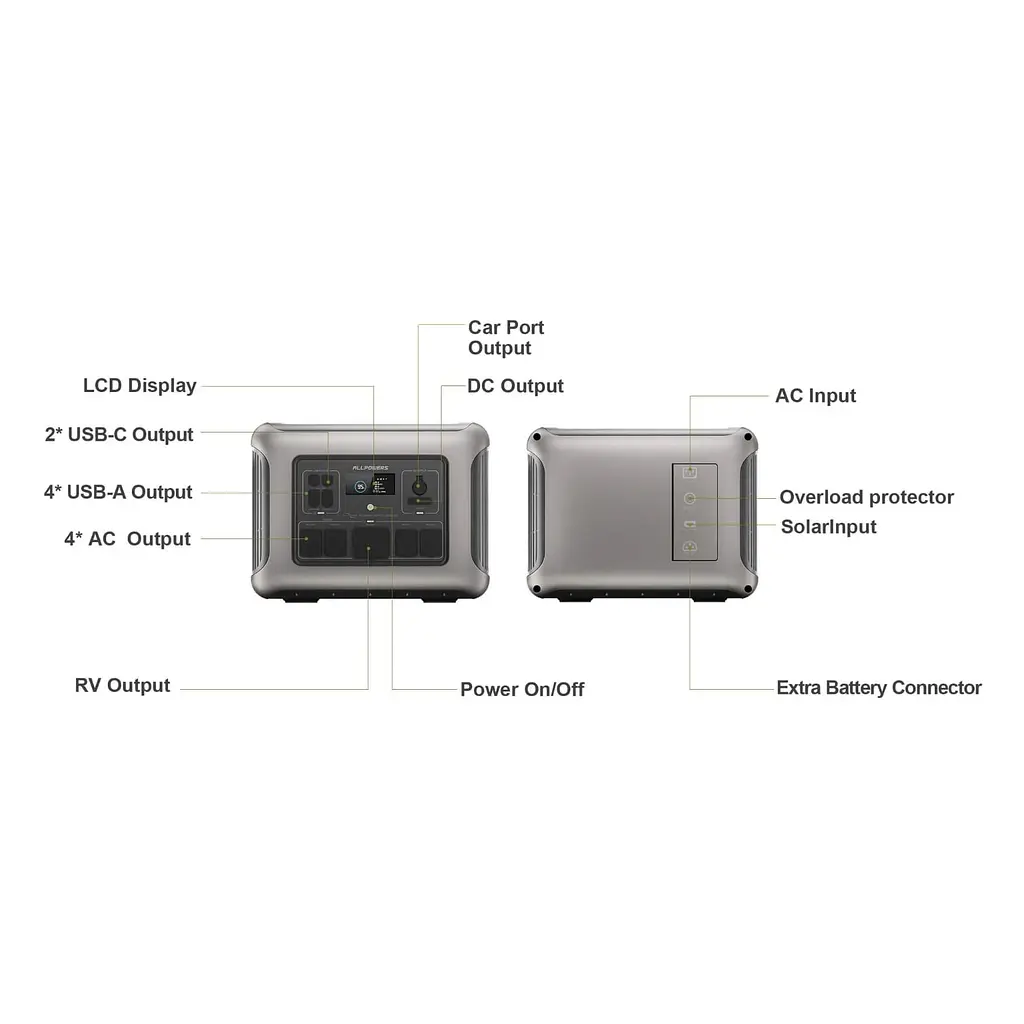 Зарядная станция ALLPOWERS R2500 / 2500 Вт / 2016 Вт/ч / LiFePO4 (R2500) - фото 6