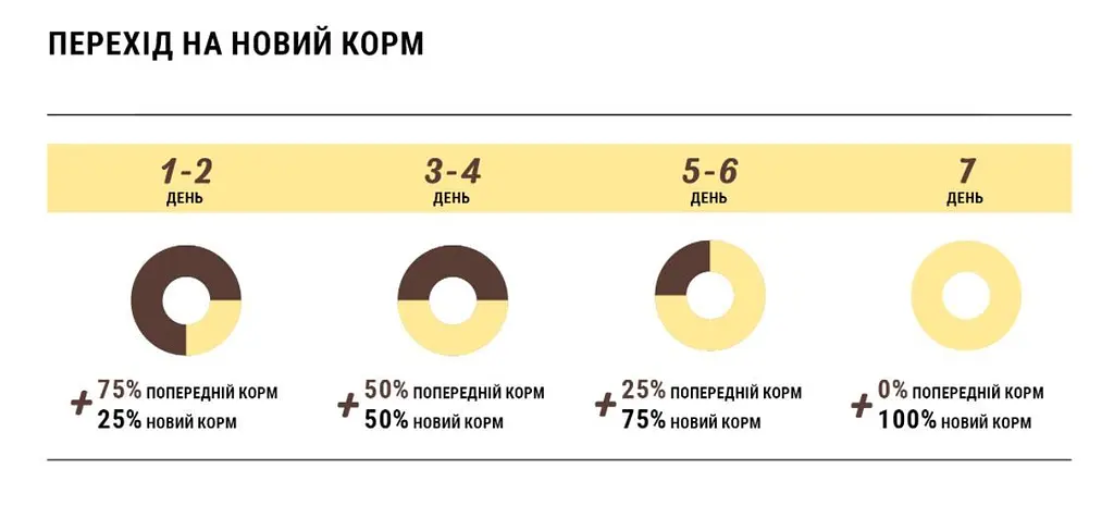 Гіпоалергенний сухий корм для цуценят дрібних порід Home Food Puppy Mini, з фореллю та рисом, 1.6 кг - фото 3