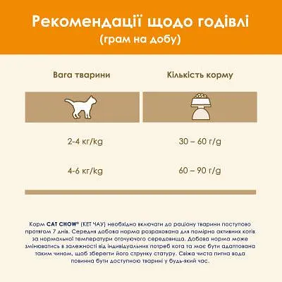 Сухий корм для кішок Purina Cat Chow Adult з качкою 1.5 кг (7613035394117) - фото 9