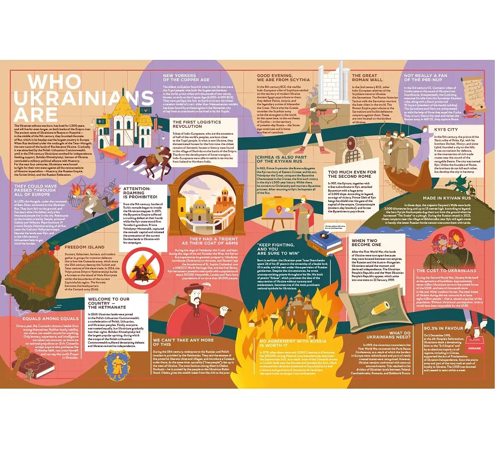 Книга "UNCONQUERED. The Big Book of Bravery" Iryna Taranenko, Dmytro Kuzmenko (англійською мовою) - фото 3