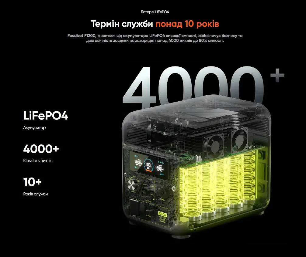 Портативна зарядна станція FOSSiBOT F-1200 1200 W 1024 Wh LiFePO4, BMS, UPS, MPPT 200W max, XT60-12V/30А - фото 11