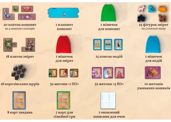 Настольная игра Geekach Games Остров кошек: Котята и зверята (The Isle of Cats: Kittens + Beasts) (укр.) (GKCH045OKK) - фото 3