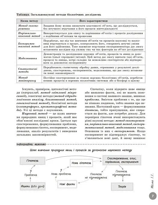 НМТ 2026. Біологія. Повний курс підготовки - Ольга Тагліна - фото 5