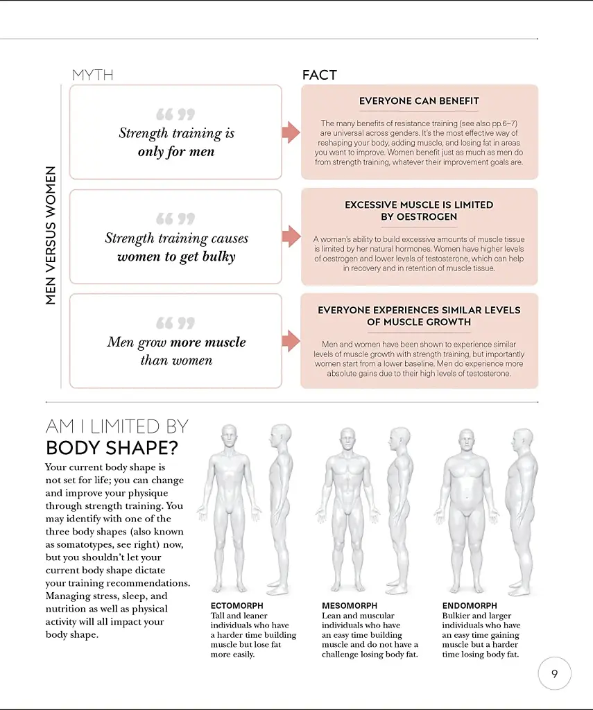 Science of Strength Training - фото 5