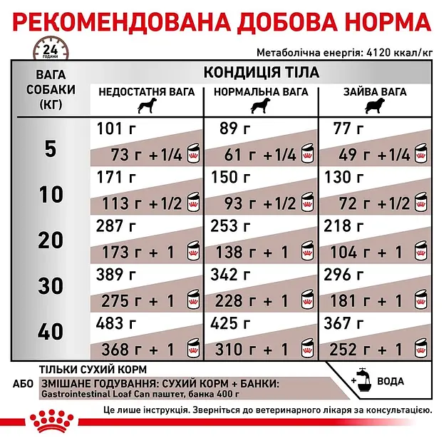 Сухий корм для собак Royal Canin Gastro Intestinal 2 кг 39110201 - фото 6