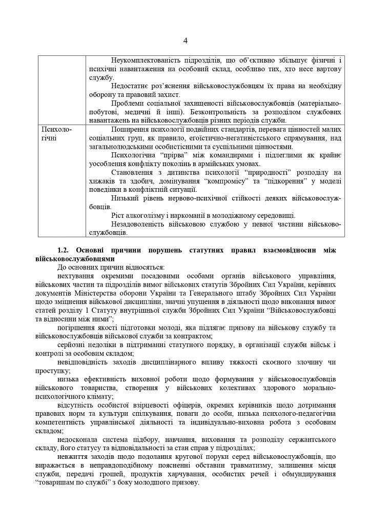 Збірник методичних рекомендацій ЗСУ - фото 5