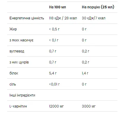 Л-Карнітин L-Carnitine 3000 7x25 мл цитрус - фото 2