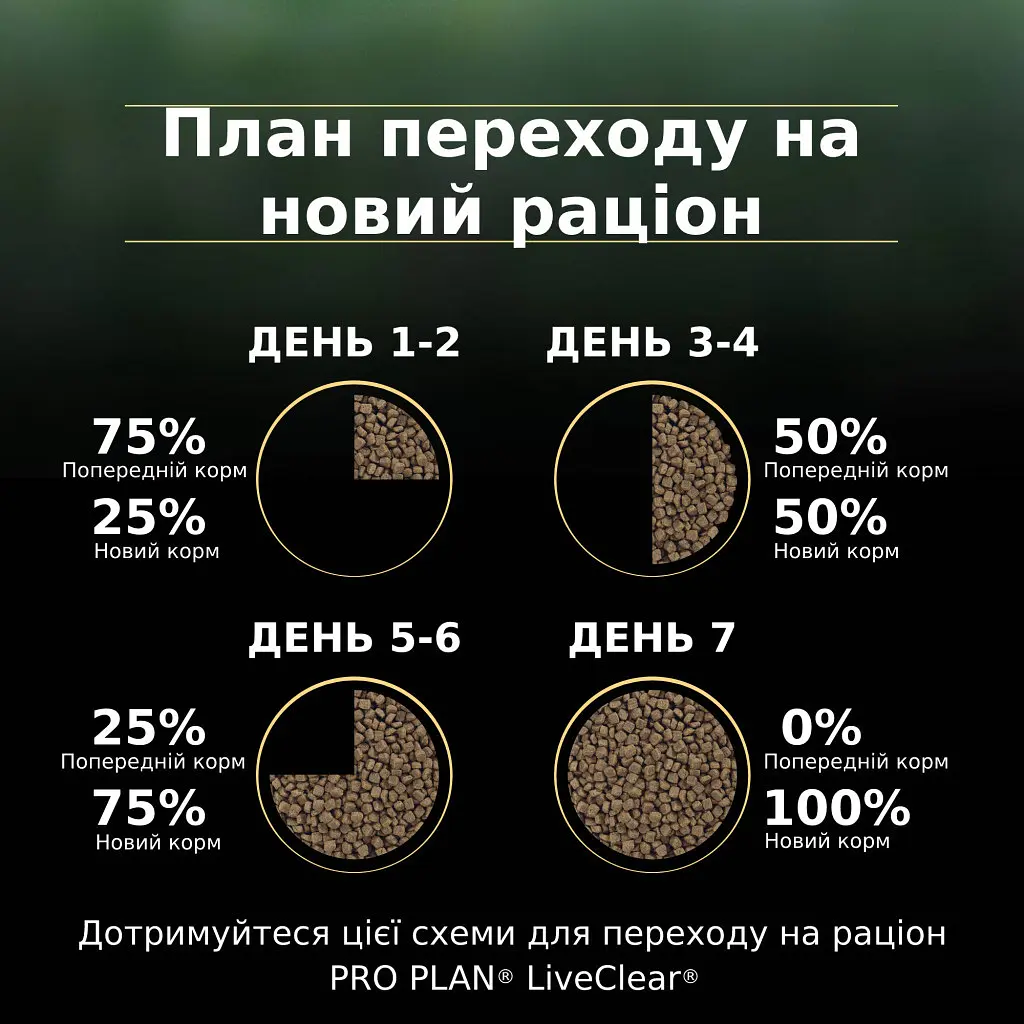 Сухий корм для кішок Purina Pro Plan LiveClear для стерилізованих котів старше 7 років 1.4 кг (7613287232731) - фото 11