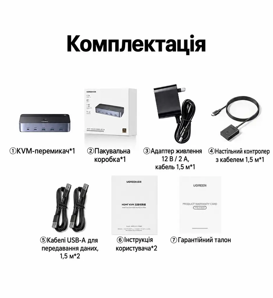 HDMI KVM-перемикач UGREEN AK500 2 ПК і 2 монітори 4K 60 Гц 2K 144 Гц 1080p 240 Гц по 2 HDMI-входи на ПК і 2 HDMI-виходи для периферії 3 USB-A та USB-C USB 3.0 5 Гбіт/с живлення DC 12 В (85719) - фото 4