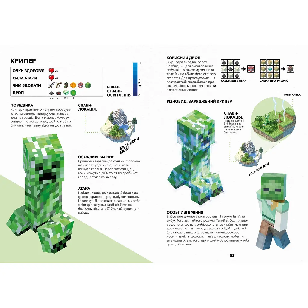 Книга Артбукс Minecraft Довідник виживання - Стефані Мілтон (9786177940943) - фото 2