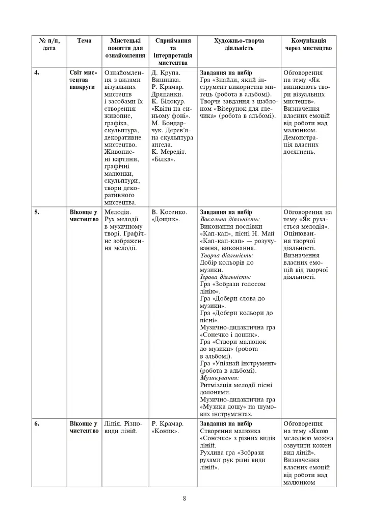 Мистецтво. 1 клас. Конспекти уроків - Людмила Кондратова - фото 6