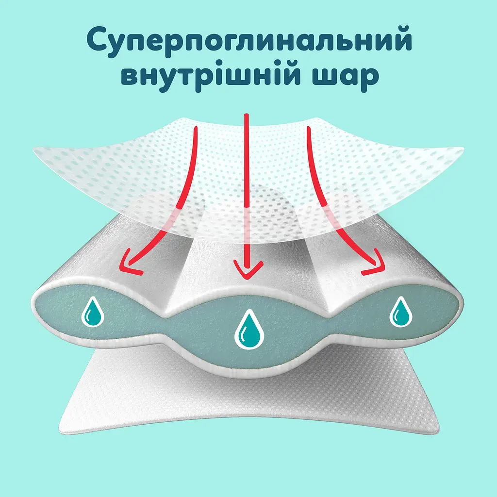 Уцінка. Набір підгузки-трусики Pampers Premium Care Pants Розмір 5 (11-17 кг) 80 шт. - фото 9