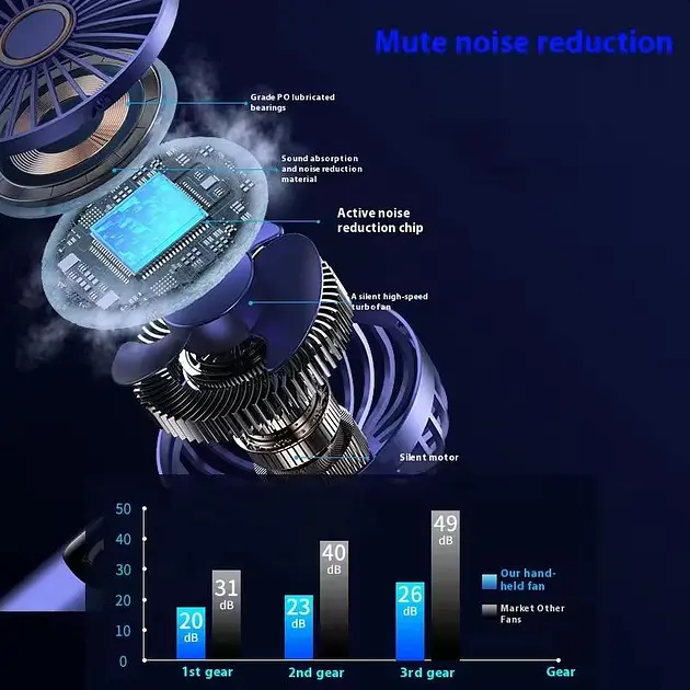 Портативний міні вентилятор Mini fan AND892 з підставкою для телефону та дисплеєм - фото 4