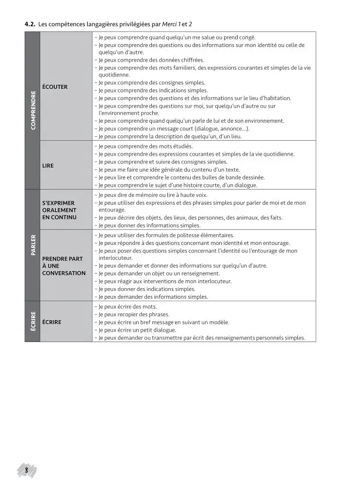 Merci! 1. A1. Guide pedagogique - фото 7