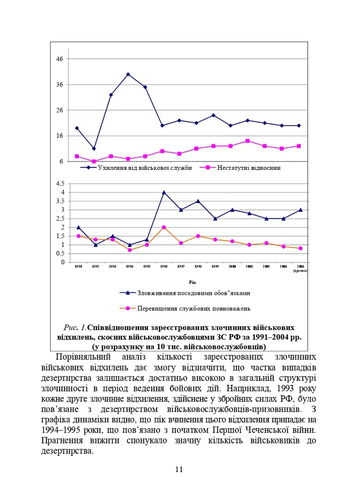Профілактика відхильної поведінки у військовослужбовців - Андрій Романишин - фото 10