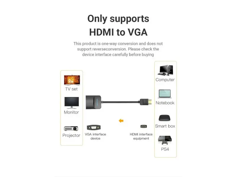 Адаптер Vention HDMI to VGA 0.15m Black (42154) - фото 6