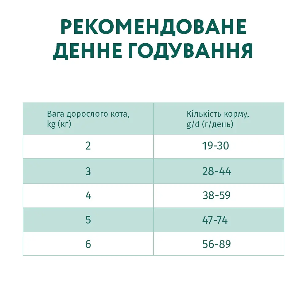 Сухой корм для стерилизованных котов Optimeal с индейкой и овсом 4 кг (B1840601) - фото 2