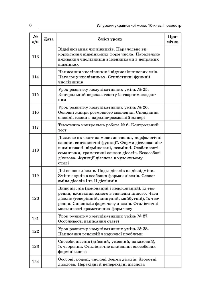 Усі уроки української мови 10 клас 2 семестр. Профіль — українська філологія - фото 7