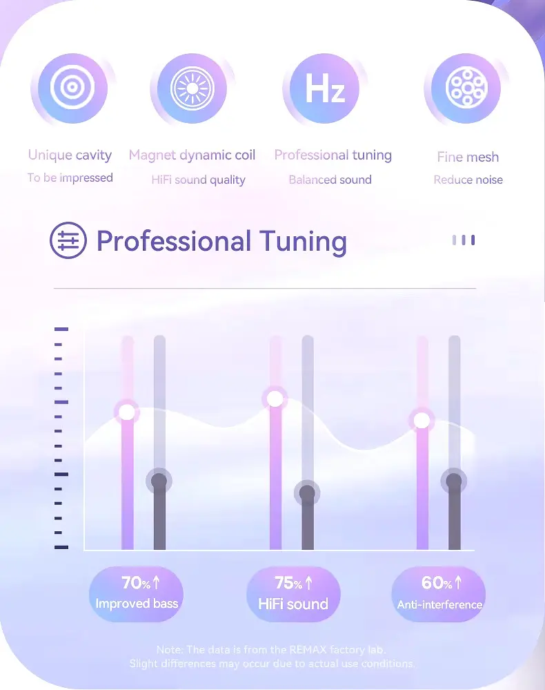 Наушники-затычки для сна Remax RM-518 Soft And Cozy, вакуумные, силиконовые ультрамягкие, Soft Touch, пассивное шумоподавление, White - фото 5