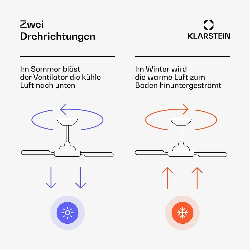 Потолочный вентилятор Klarstein SkyBreeze Smart (10047038) - фото 6