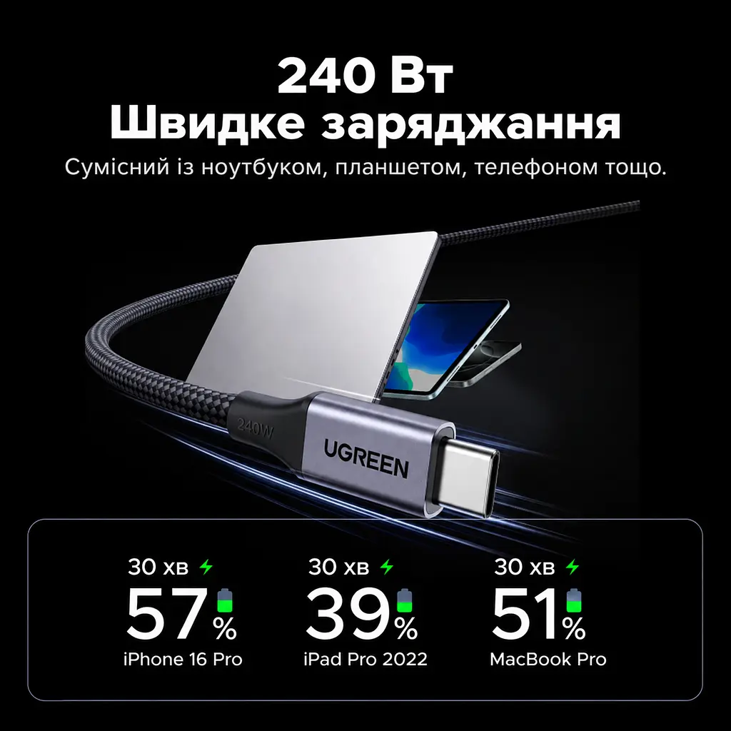 Кабель UGREEN L537 USB-C - USB-C PD 240 Вт 0,5 м сірий (85529) - фото 4