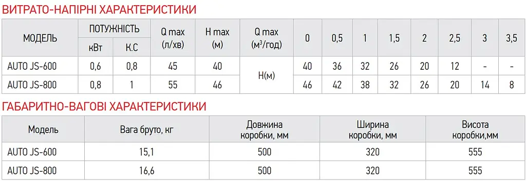 Насос поверхневий відцентровий Vodomet JS100, корпус - нержавіюча сталь VO0020 - фото 3