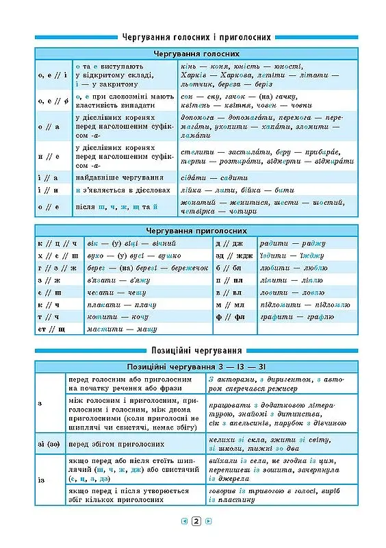 Довідник у таблицях. Українська мова. 7–11 класи - фото 3