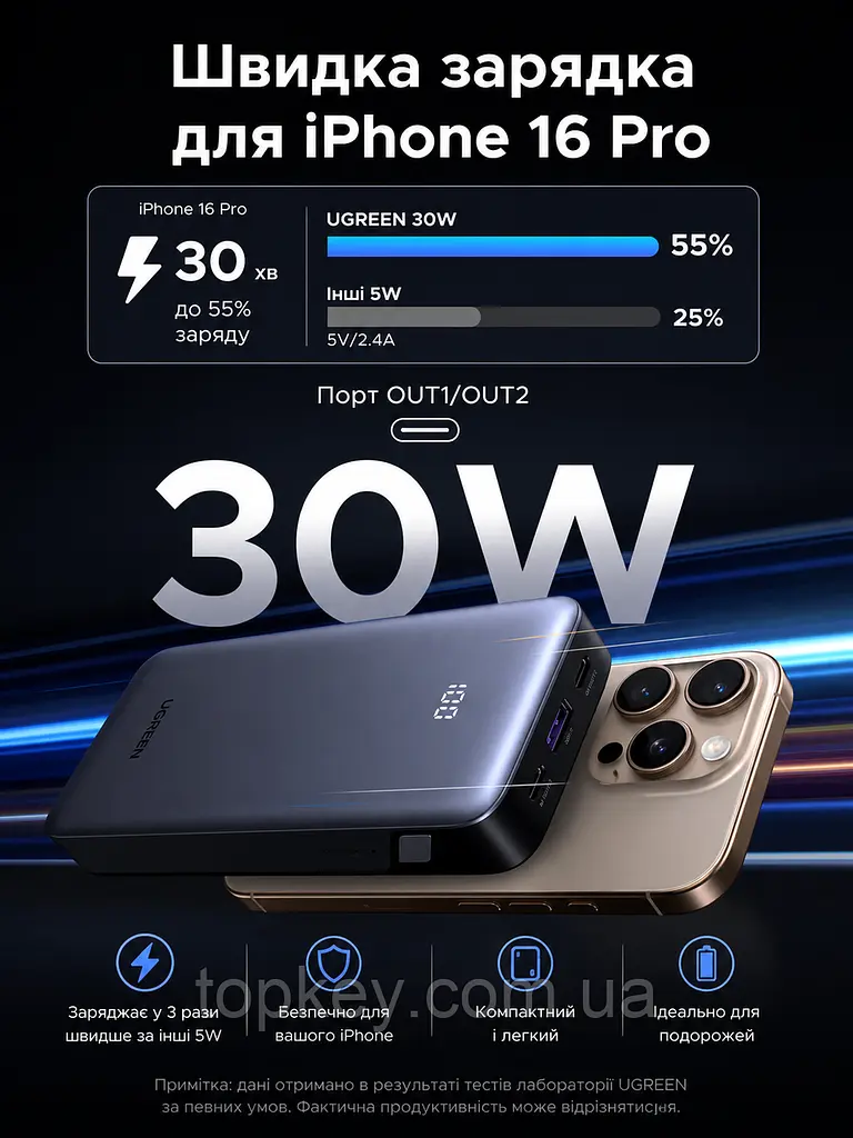Повербанк Ugreen Nexode 20000 mAh 30W зі швидкою зарядкою PD 3.0 PPS QC4 LED дисплей USB-C USB-A павербанк Ugreen Power Bank 20000 - фото 2