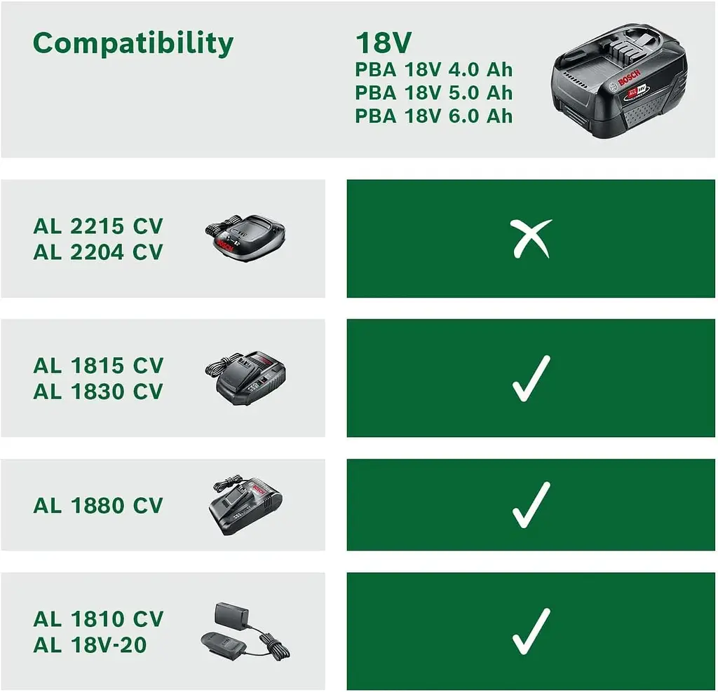 Акумулятор PBA 18В 4А·год 0.7кг Bosch hoz0014376 - фото 4