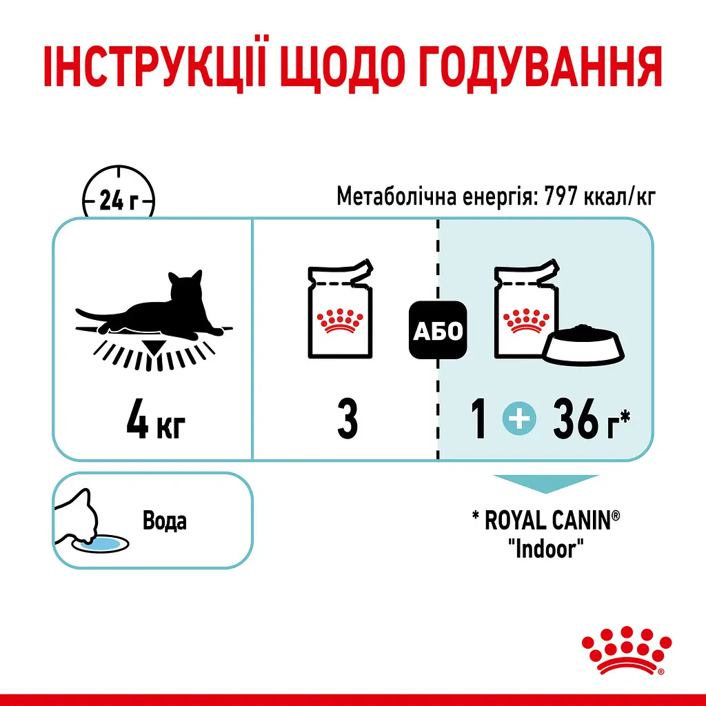 Влажный корм для взрослых кошек Royal Canin Sensory Feel Jelly, кусочки в желе, 85 г - фото 8