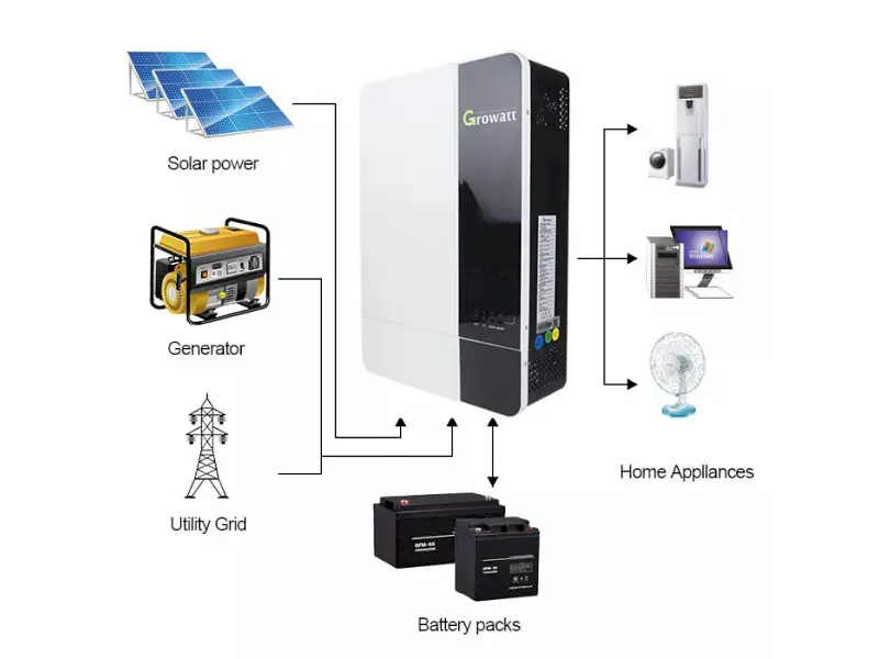 Сонячний інвертор Growatt SPF 5000ES гібридний Wi-Fi - фото 4