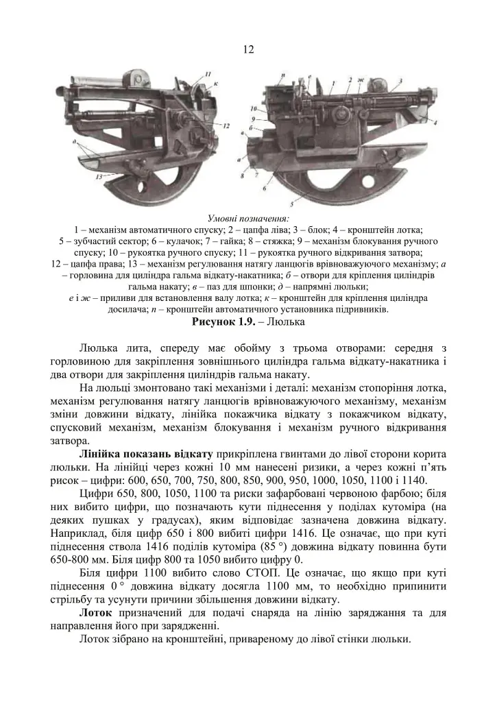 100-мм зенітна пушка КС-19. Методичний посібник - фото 11