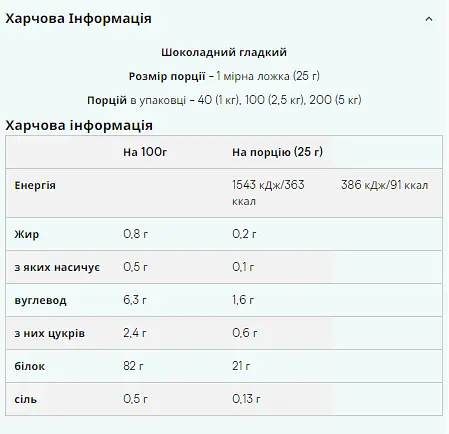 Протеїн Myprotein Impact Whey Isolate Banana 2500 г - фото 2