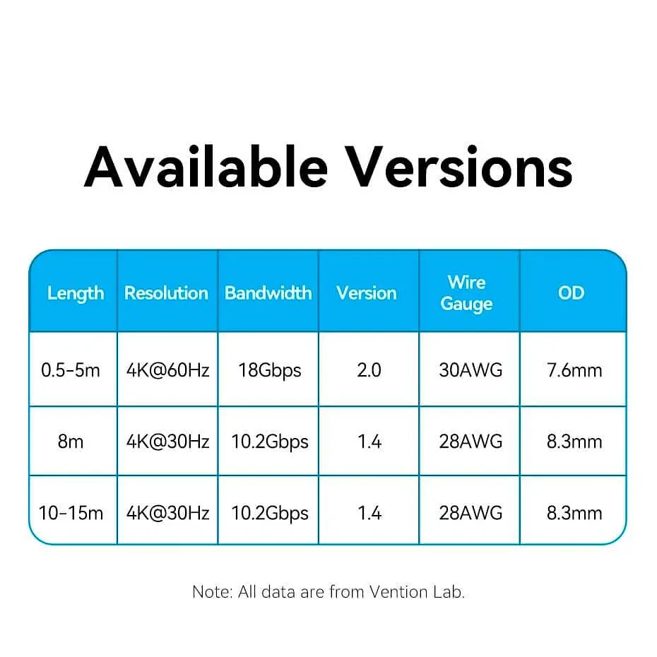 Кабель Vention HDMI-HDMI V 2.0 1 м (ALMBF) - фото 14