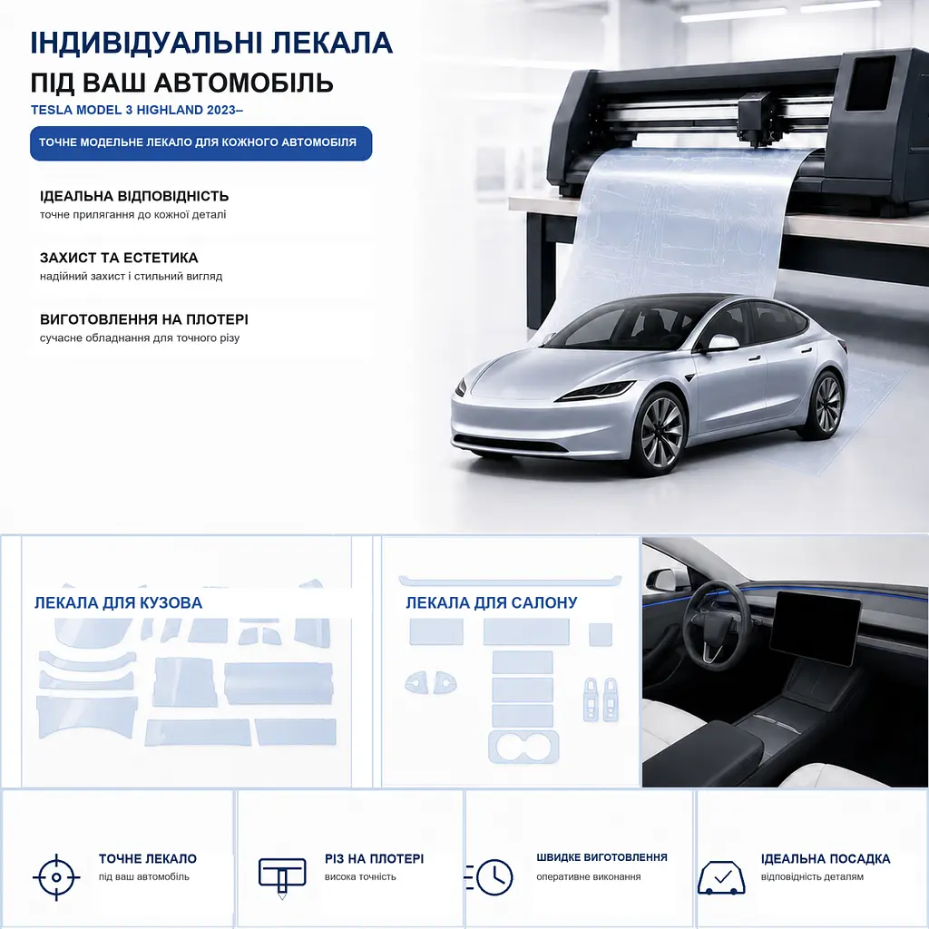 Набір Плівок захисних для салону Tesla Model 3 Highland 2023- TPH (Кансолі Дисплея Ручок) - фото 2
