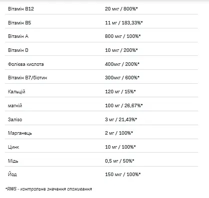 Комплекс витаминов и минералов Allnutrition Sport VitaminAll 60 капсул - фото 2