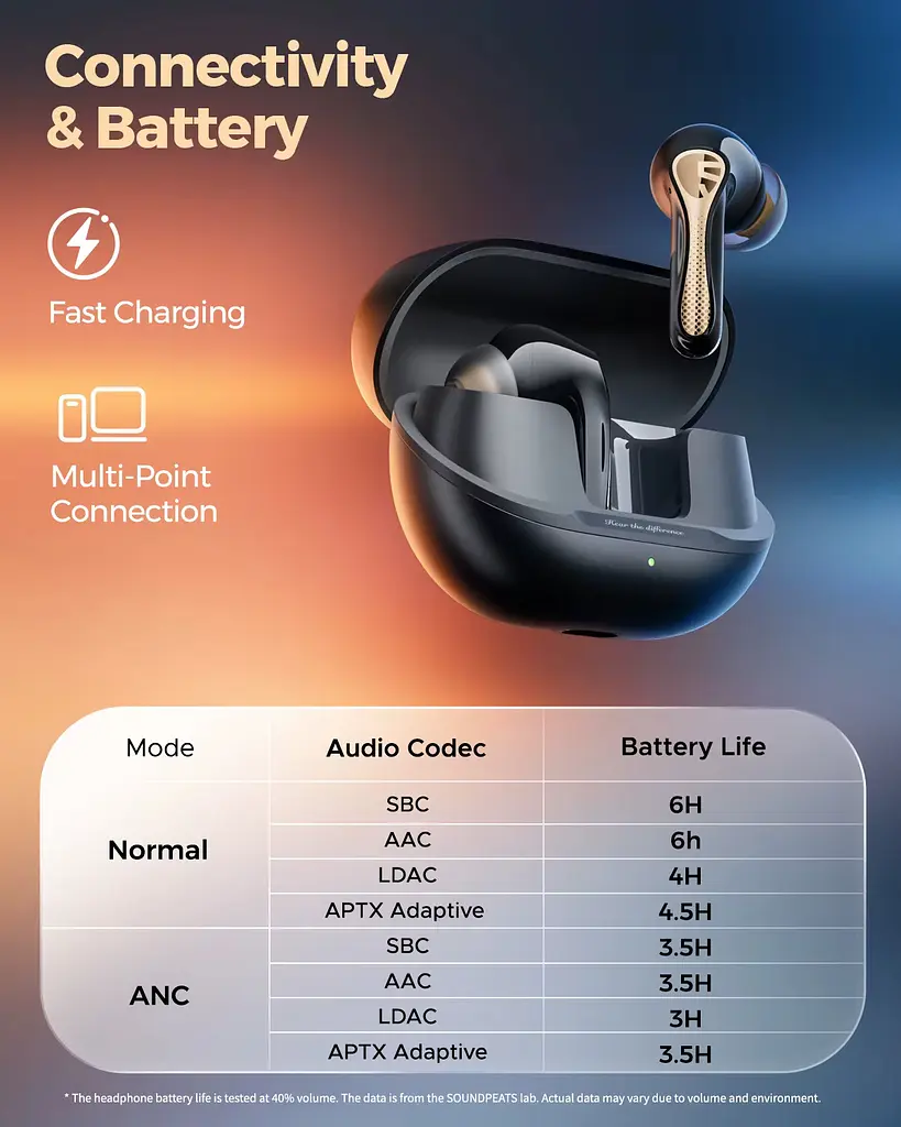 Бездротові навушники SOUNDPEATS Air5 Pro plus xMEMS з ANC та Hi-Res звуком (Чорний) - фото 7