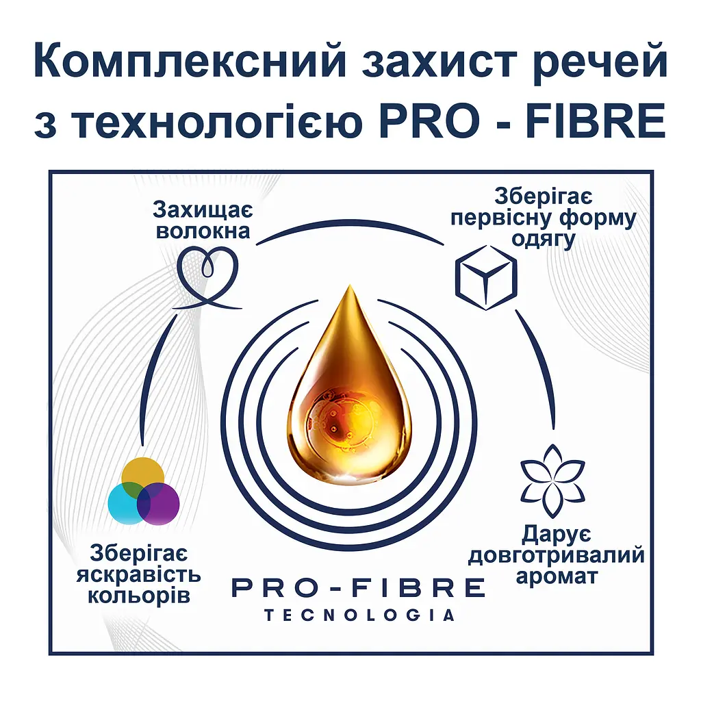 Кондиционер для белья Coccolino Sensitive & Care Миндаль и кашемировый бальзам 1.275 л (64894897) - фото 4