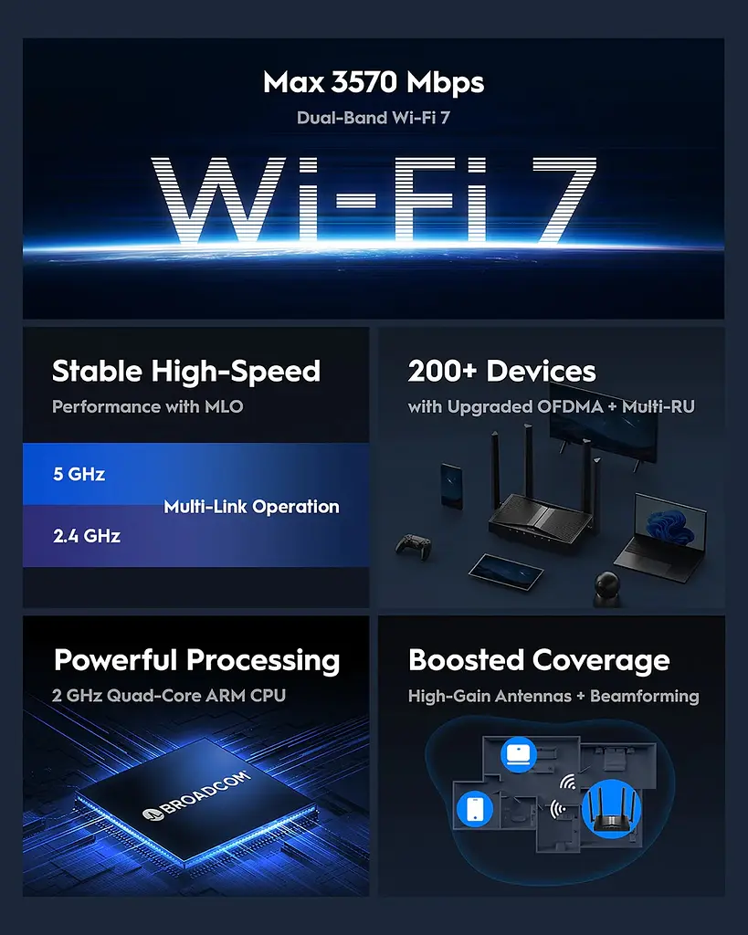 Маршрутизатор Cudy WR3600H BE3600 2.5G Wi-Fi 7 Router - фото 4