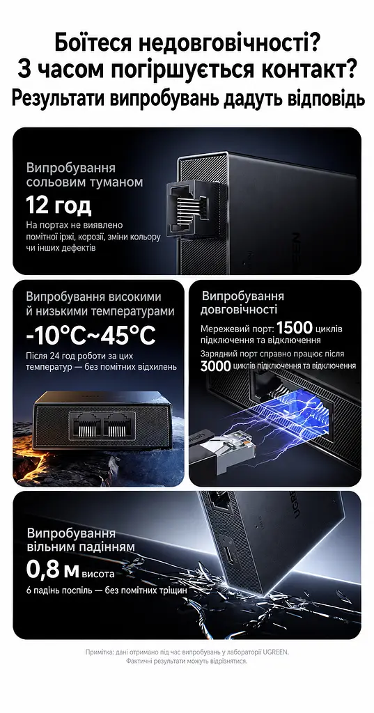 Мережевий Ethernet-розгалужувач UGREEN NW301 LAN-спліттер 1 вхід RJ45 і 2 виходи RJ45 для одночасного підключення двох пристроїв Гігабітні порти з автоадаптацією 10/100/1000 Мбіт/с Потребує зовнішнього живлення 5 В через USB-C і не підтримує PoE Підключення без налаштування LED-індикатори живлення та стану з’єднання Кабель живлення від USB-A до USB-C 0,5 м у комплекті Темно-сірий (95646) - фото 14