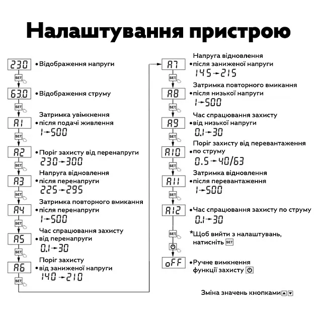 Цифрове реле контролю напруги та струму однофазне TOMZN TOVPD1-40 40A Розумний захисний автомат змінного струму (19604) - фото 7
