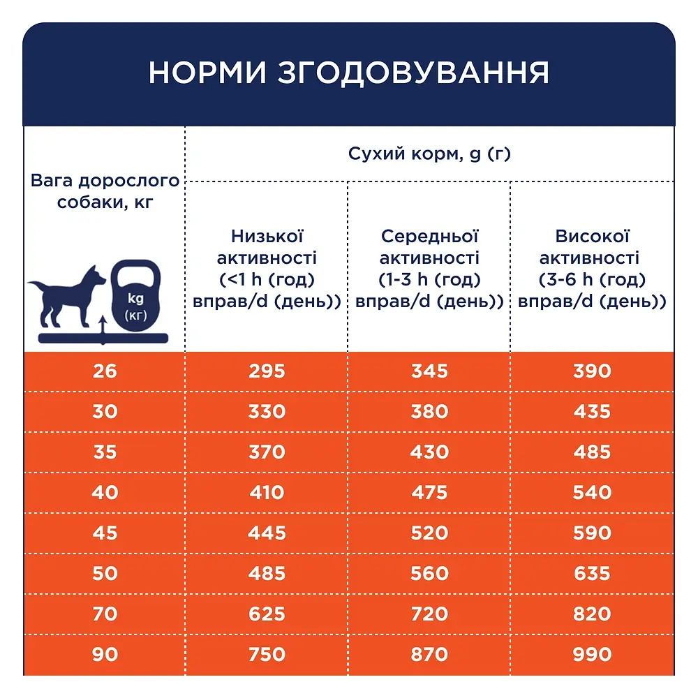 Сухий корм Club 4 Paws Premium для дорослих собак великих порід, з качкою 14 кг - фото 5